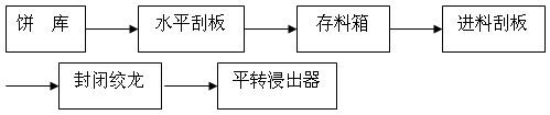 浸出車間工藝流程圖 