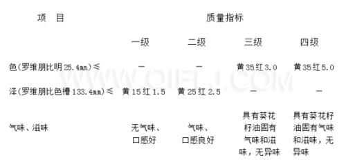 葵花籽油成套生產(chǎn)線設備 葵花籽油對人體的好處(圖4)